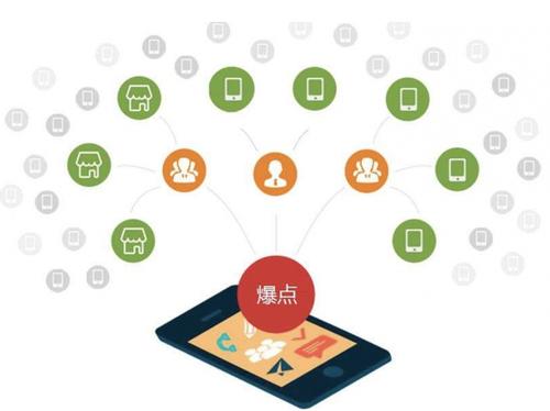 安仁为什么越来越多的企业通过软文营销来引流